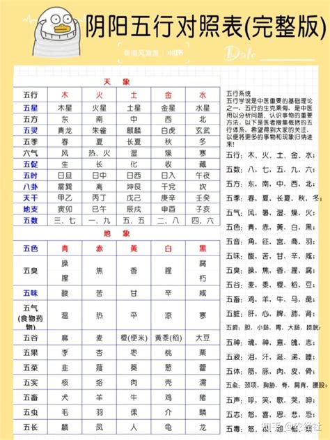 名字五行查詢|名字五行查询